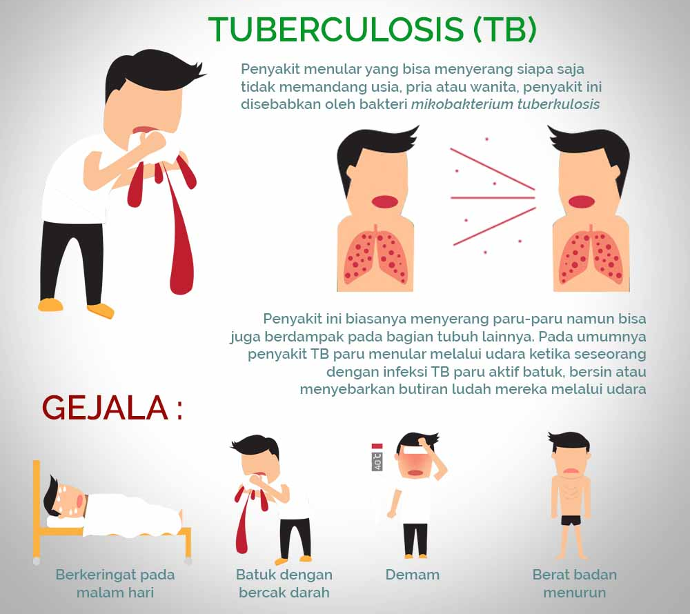 Tuberkulosis dapat Sembuh